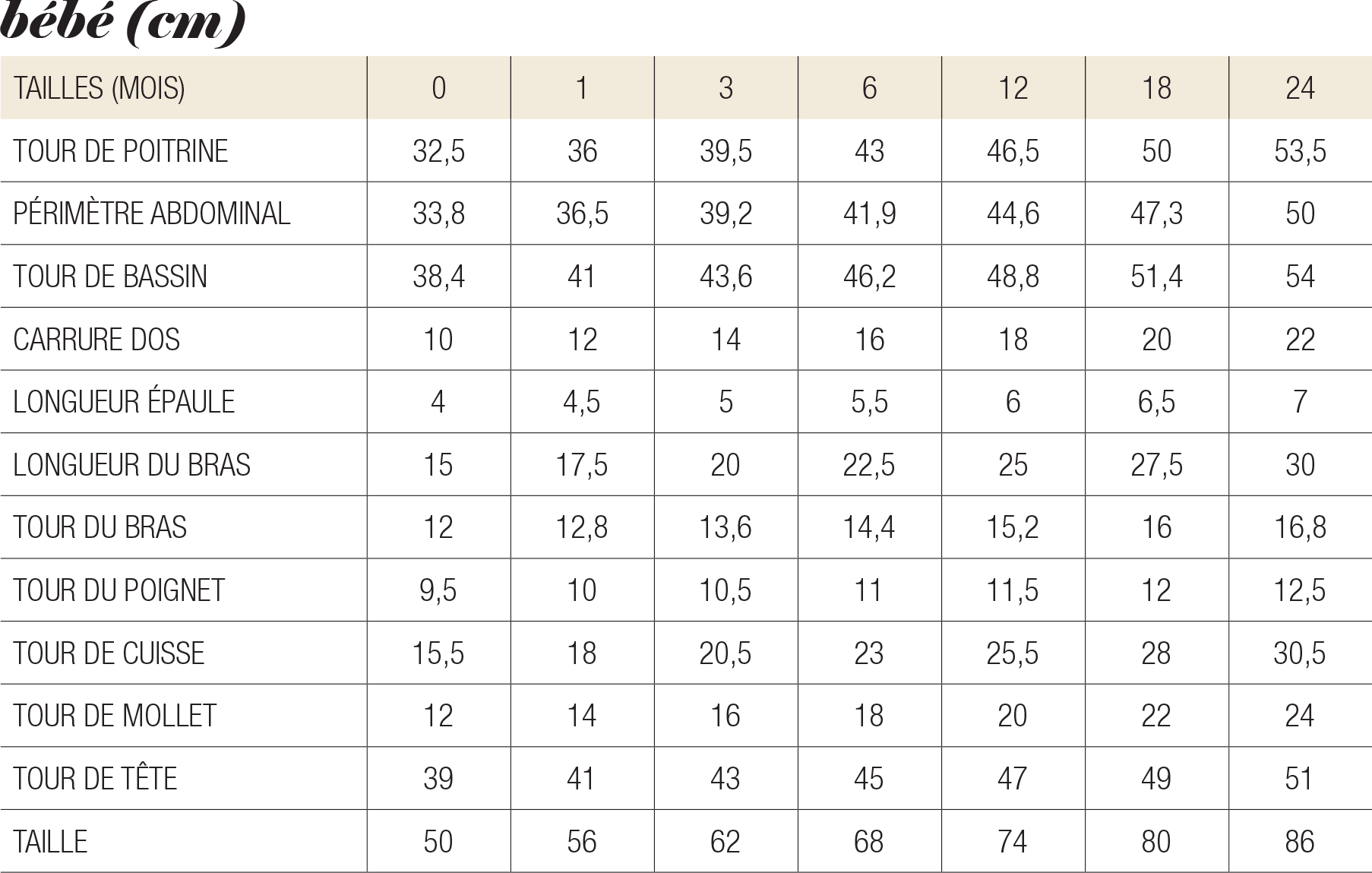 Guide des tailles Bébé